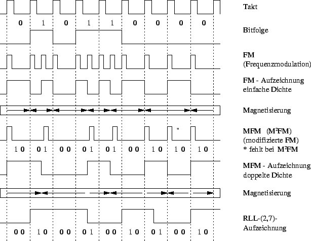 Original:
	http://www.htl-steyr.ac.at/%7E_parz/computertechnik/img999.gif